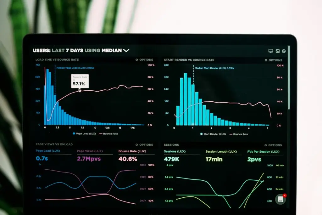 Clean monitoring dashboards in daylight
