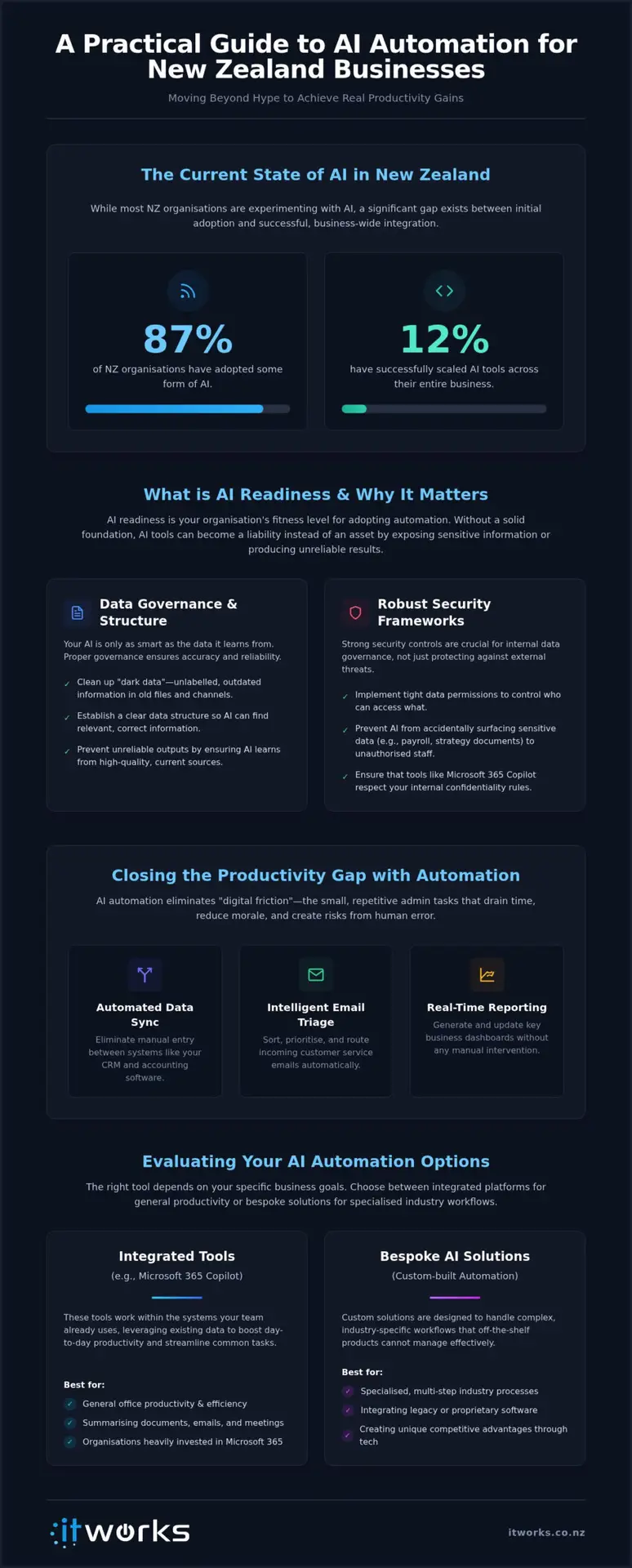 AI Automation Solutions New Zealand: Strategic Guide