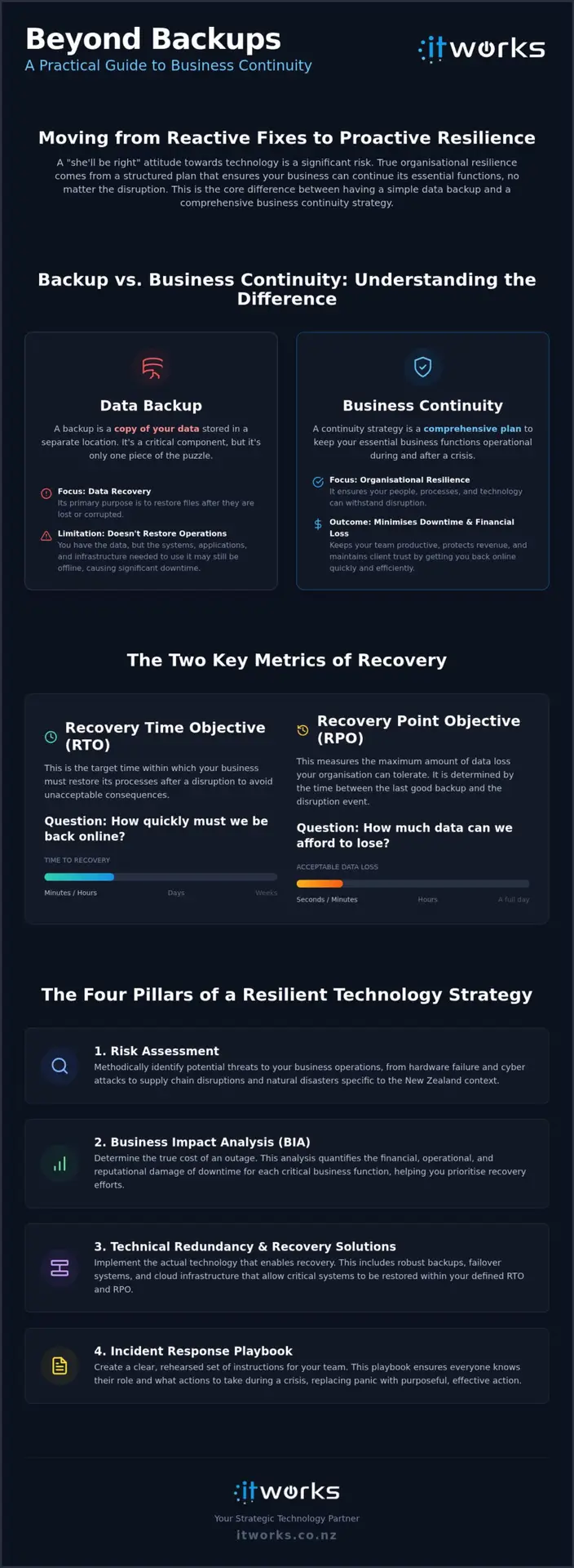 Business Continuity Solutions NZ: A Strategic Guide to Organisational Resilience