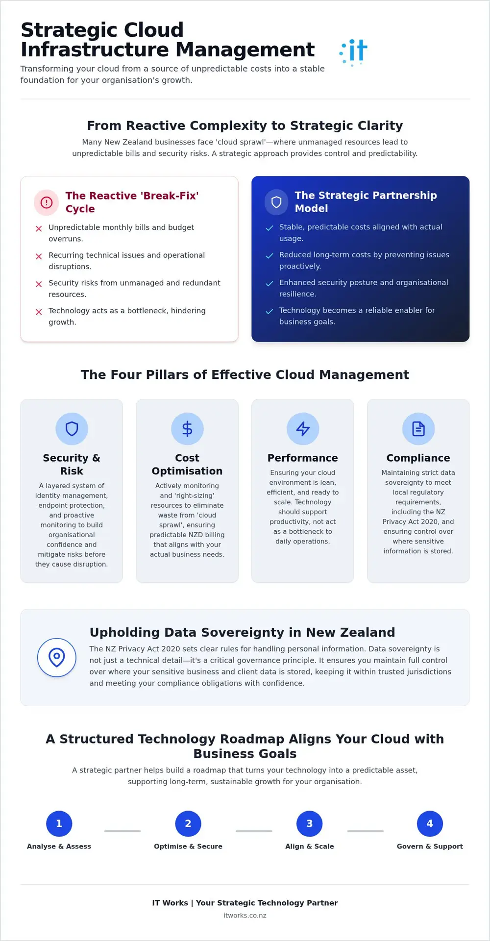 Cloud Infrastructure Management NZ: Guide for Organisations