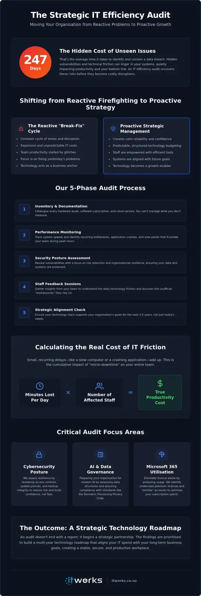 How to Conduct an IT Efficiency Audit for NZ Organisations