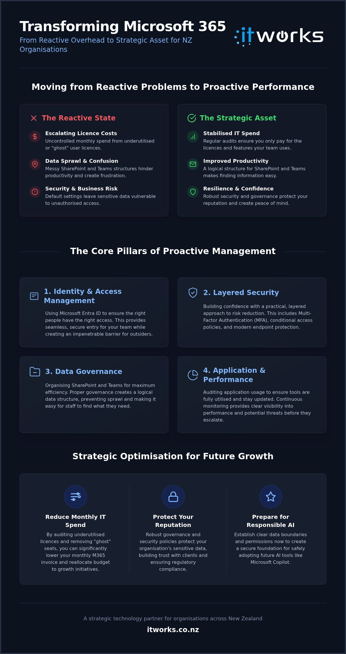 Microsoft 365 Management New Zealand: Organisation Guide