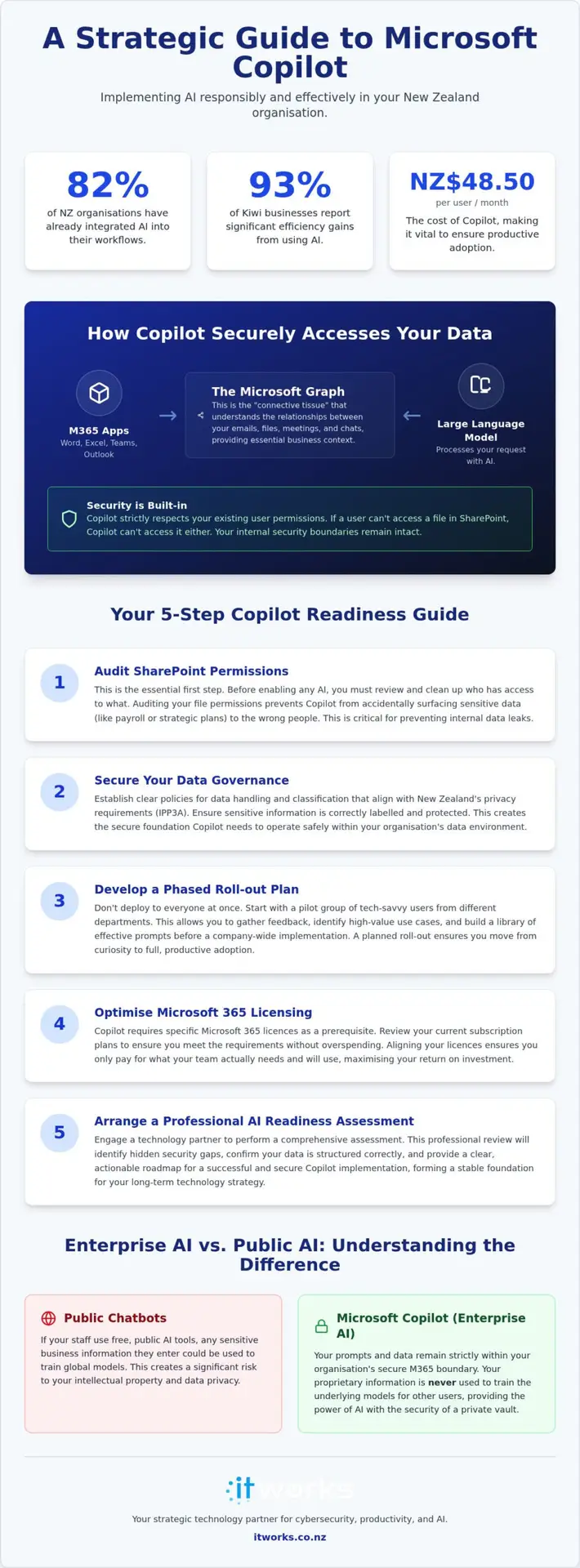 Microsoft Copilot: AI Guide for New Zealand Organisations