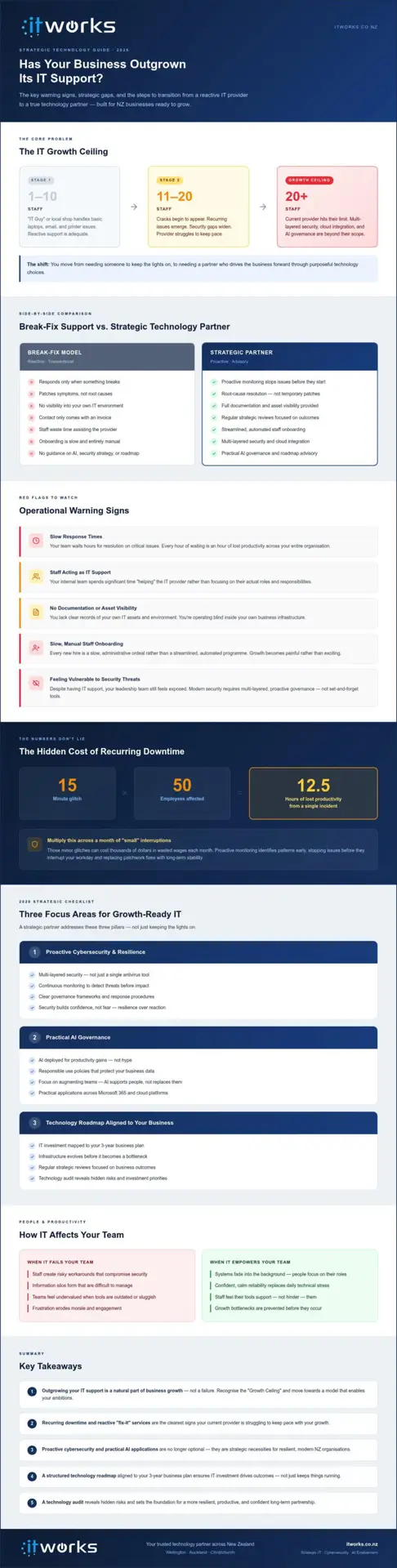 Signs Your Business Has Outgrown Its IT Support: The 2026 Strategic Checklist