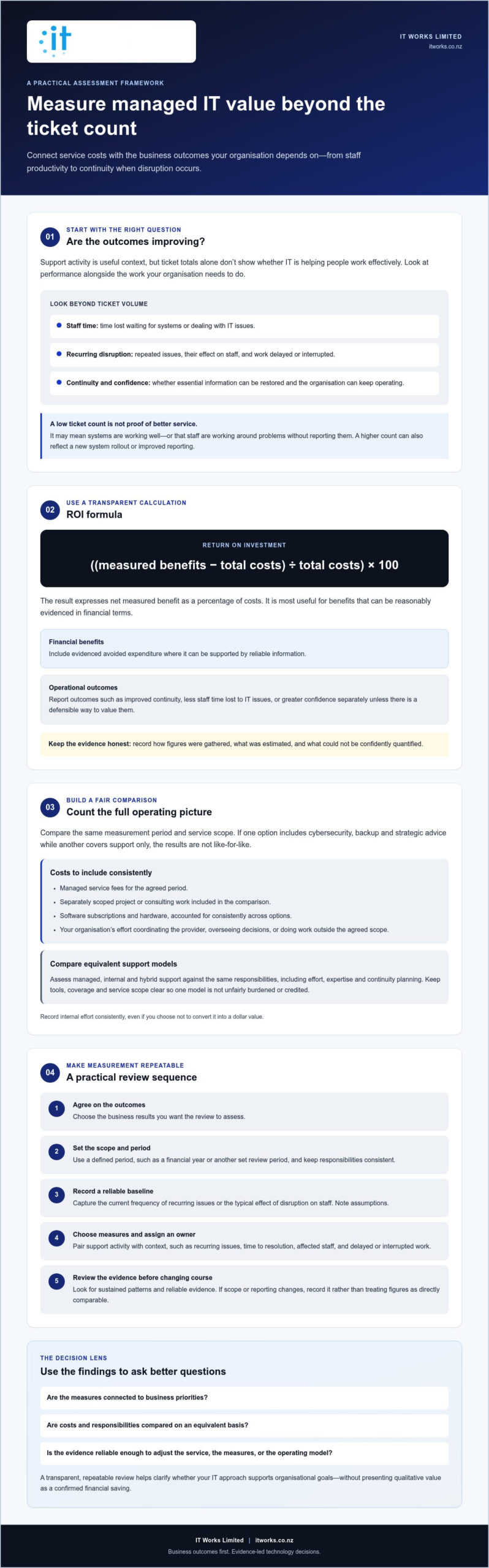 Measuring ROI of Managed IT: Guide for NZ Organisations