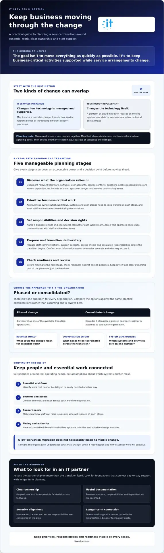 Migrating IT Services Without Business Disruption: A Practical Business Guide
