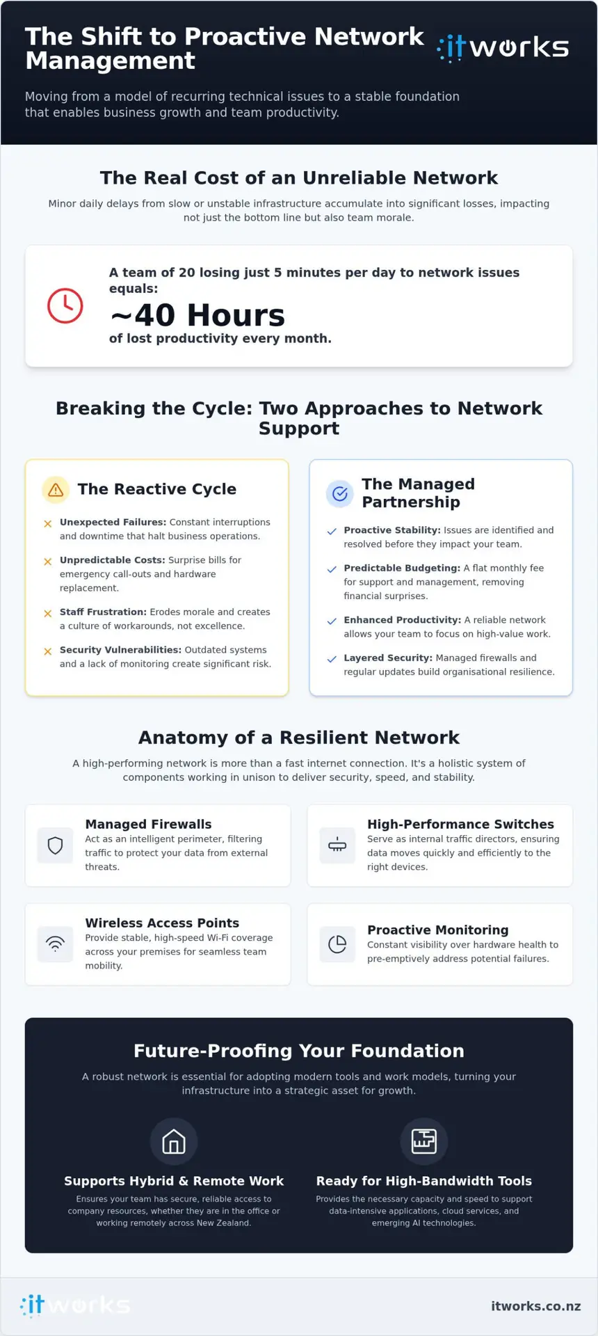 Managed Network Infrastructure: Guide for NZ Organisations