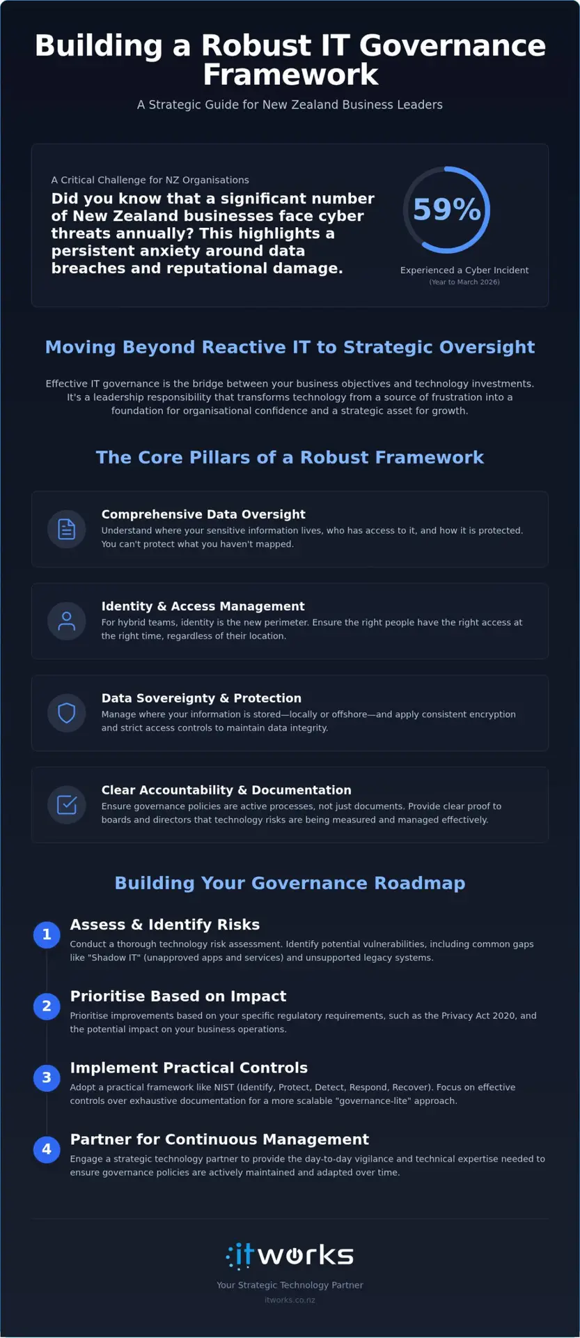IT Governance Framework NZ: Guide for Growing Organisations
