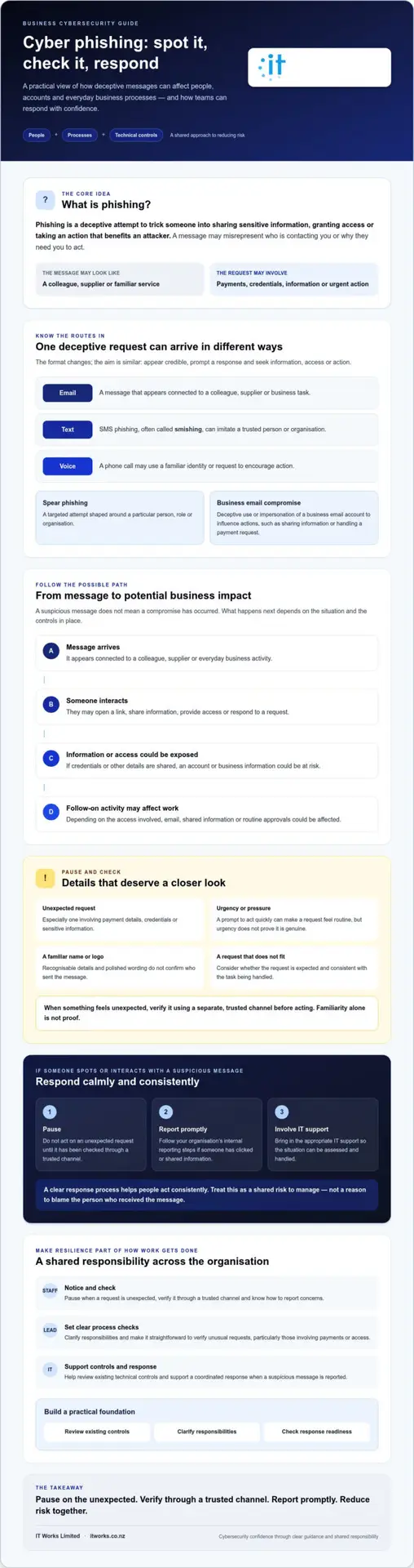 Cyber phishing: A practical guide for New Zealand businesses