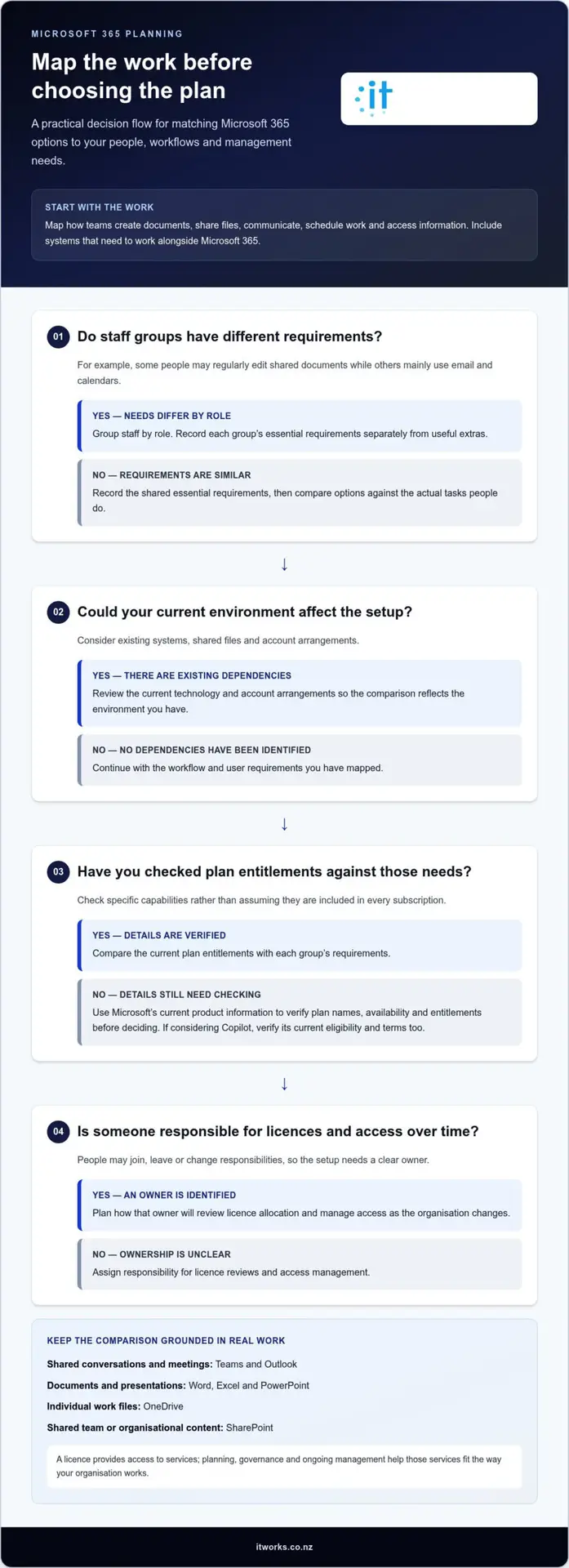 Microsoft 365 for business: how to choose the right solution