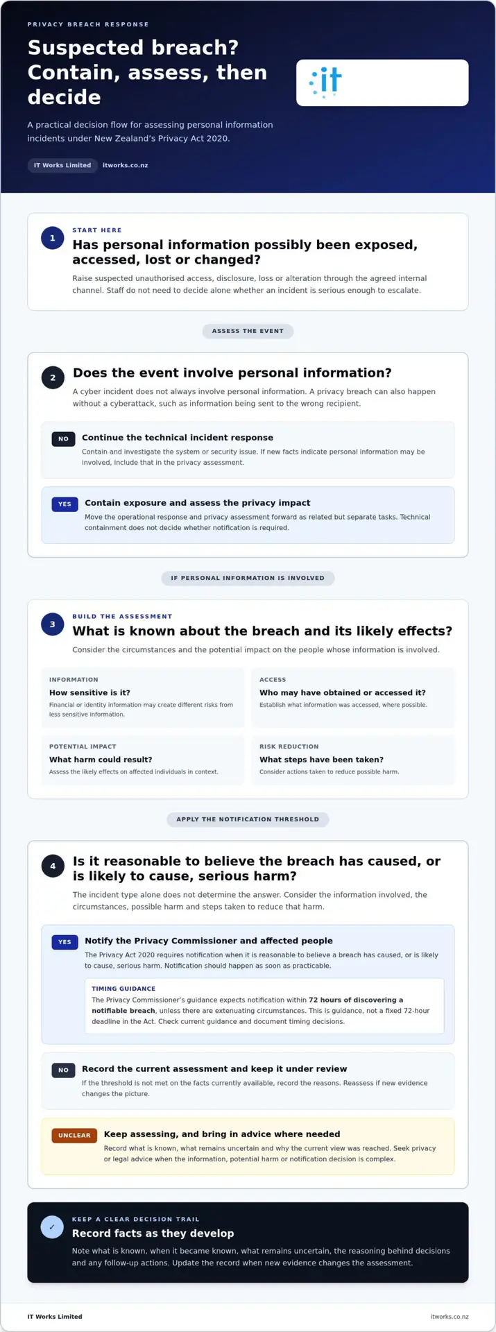 Data Breach Response Plan in New Zealand: A Practical Guide