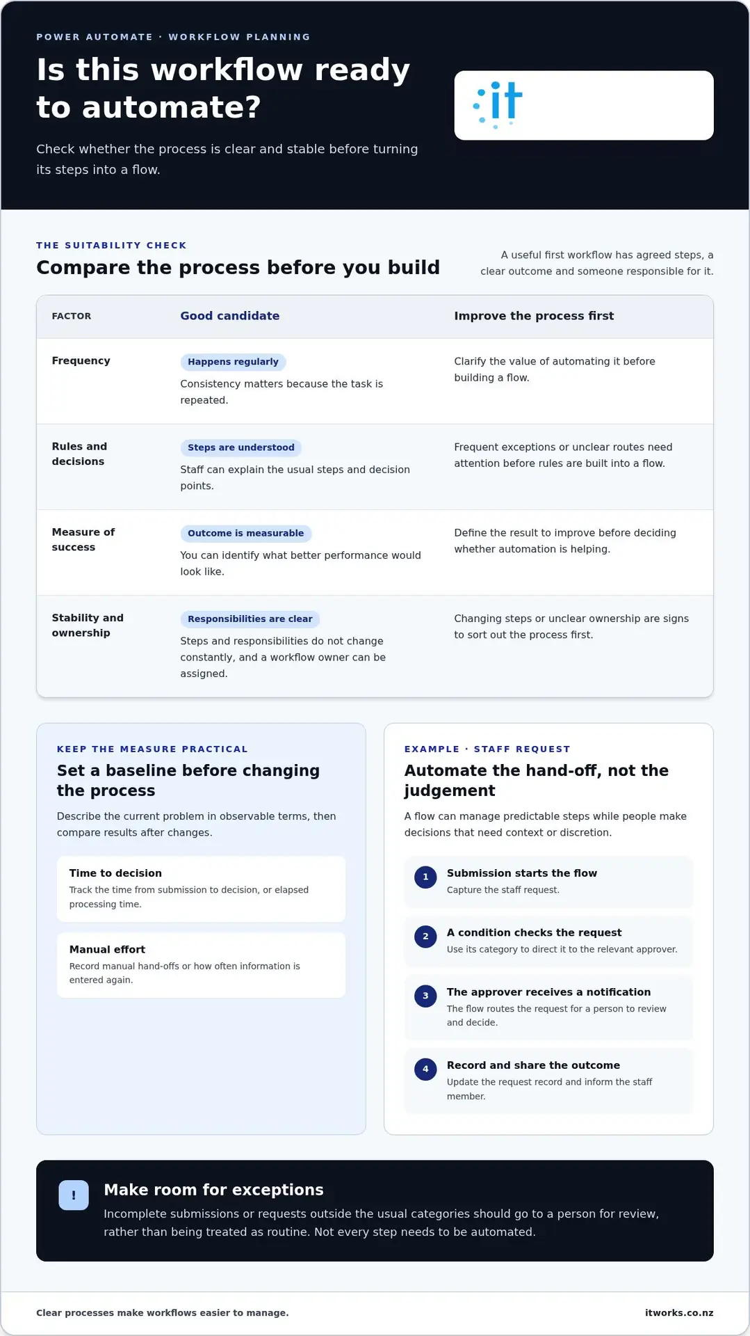 Automating Business Workflows with Power Automate: A Practical Guide
