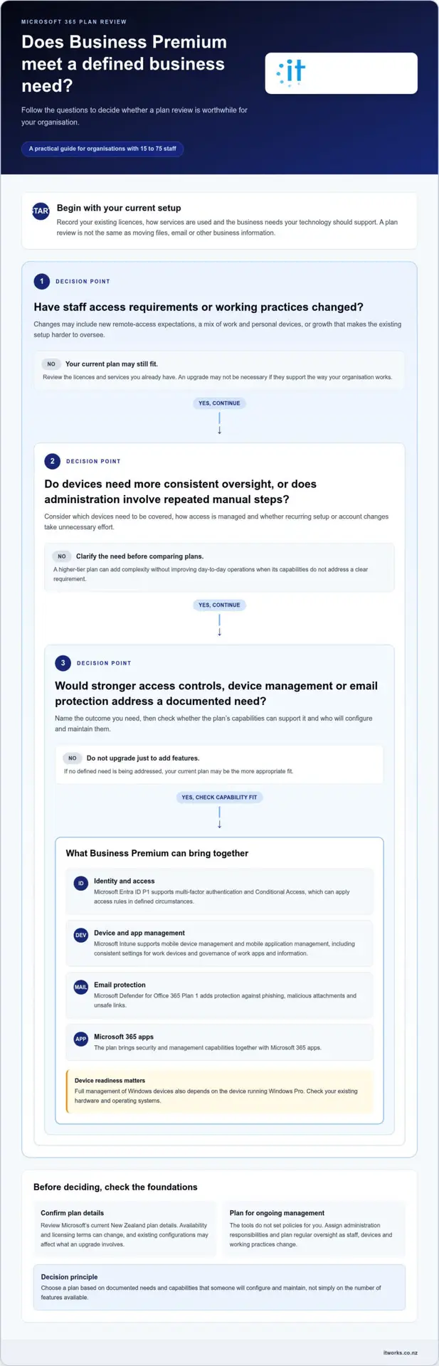 Benefits of Upgrading to Microsoft 365 Business Premium
