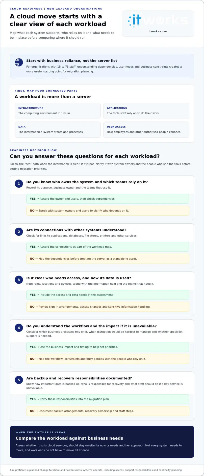 Moving from on-premise servers to the cloud in NZ: A practical guide