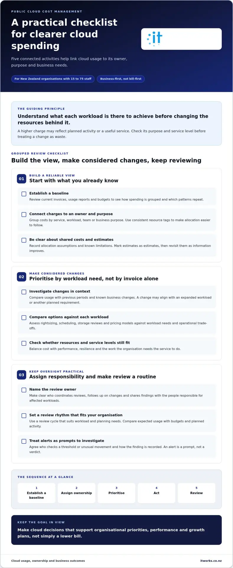 Public Cloud Cost Management Strategies: A Practical Guide