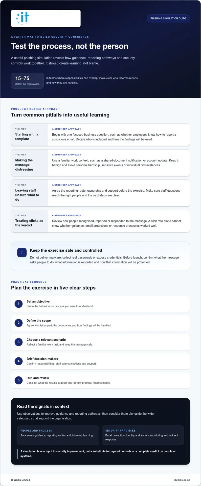 Phishing Simulation Guide for NZ Organisations