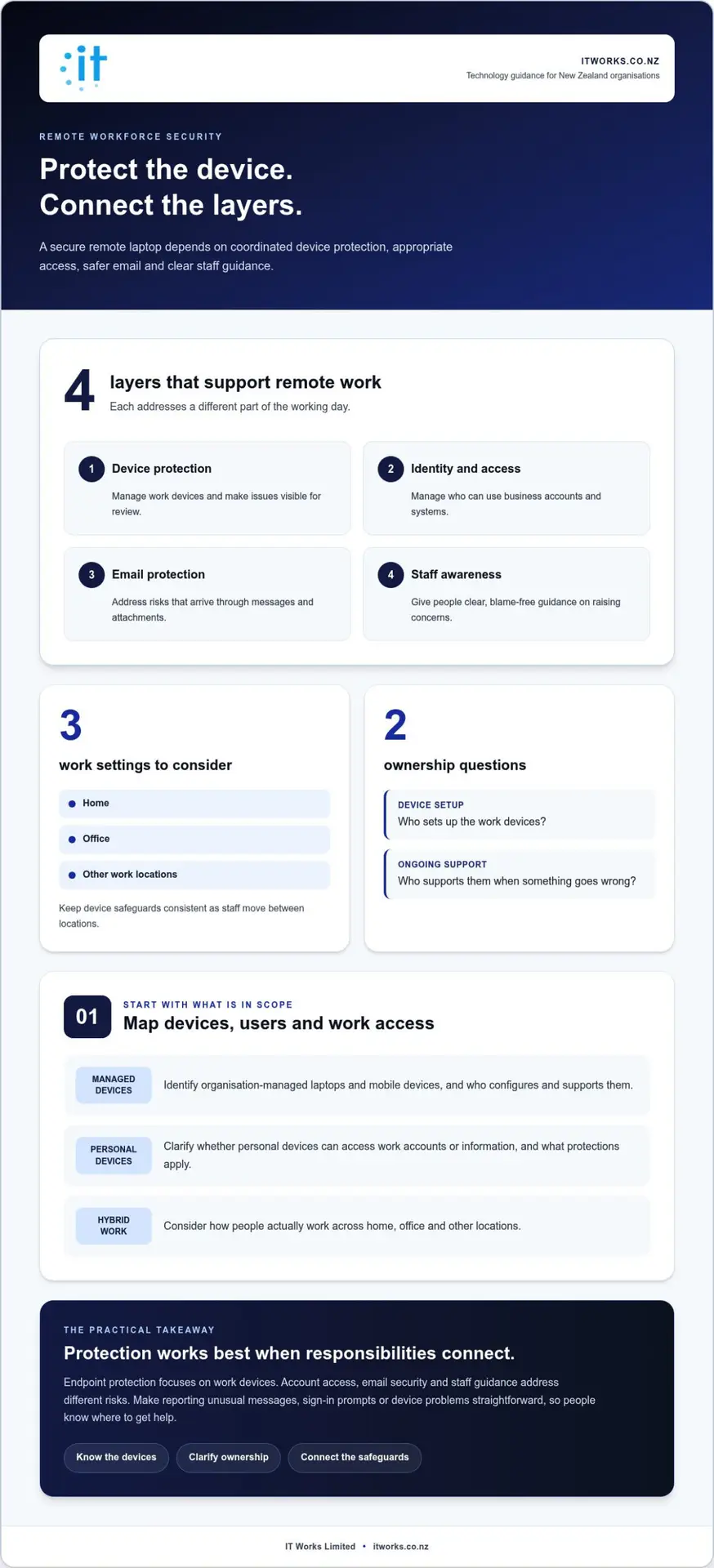 Endpoint Security for a Remote Workforce: A Practical Guide
