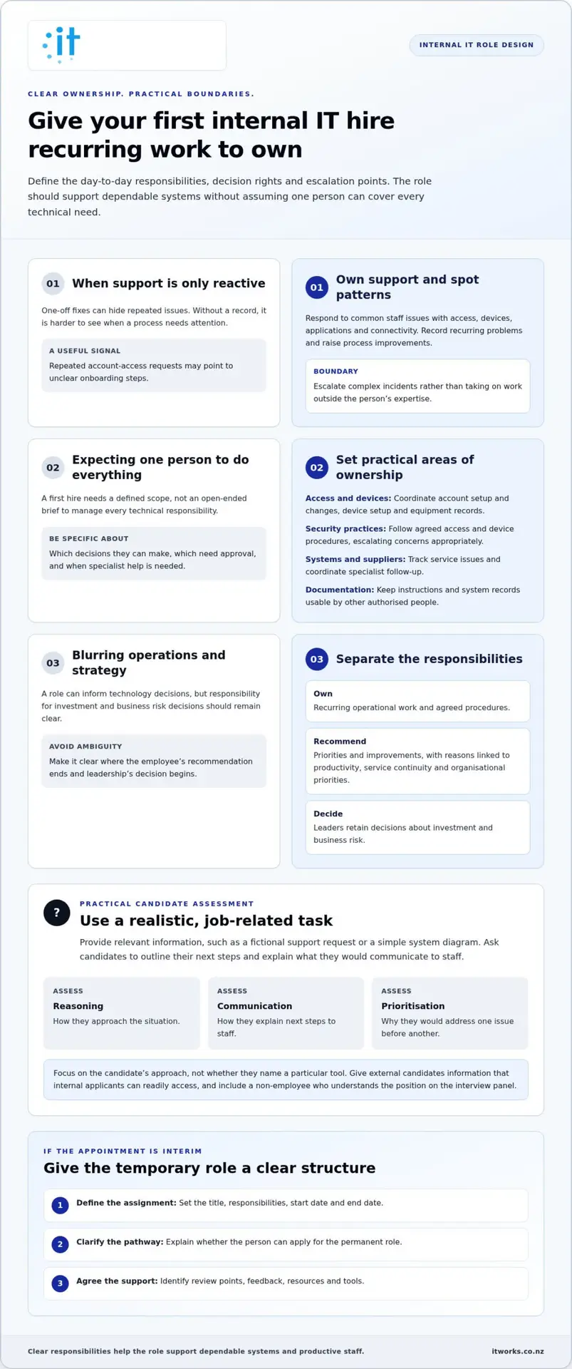 How to assess fit and set expectations for an internal IT hire